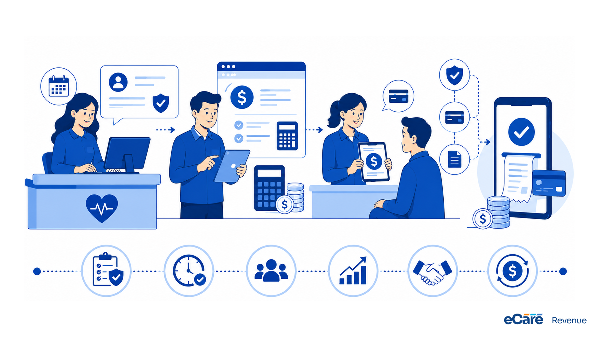 Pre-service estimation and collection workflow