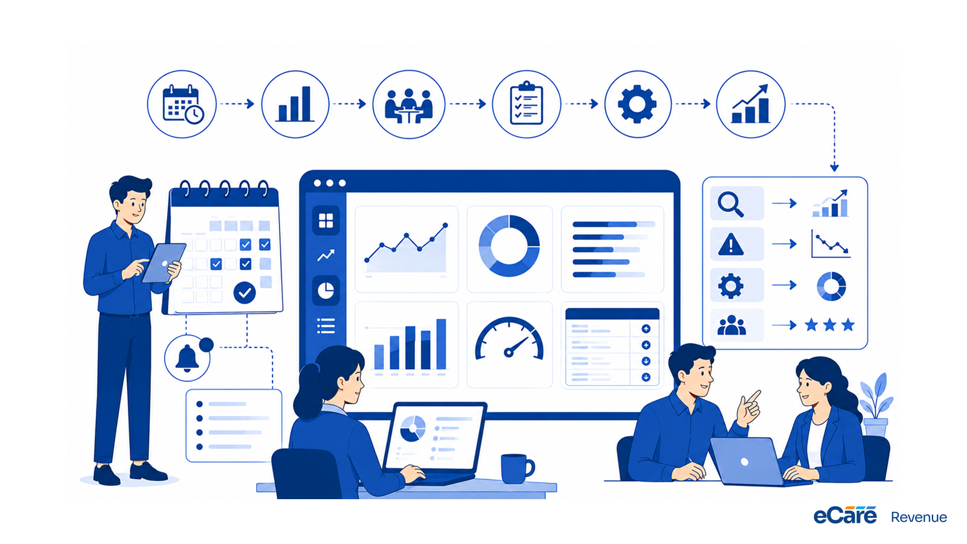 A reporting cadence that turns revenue cycle KPIs into action