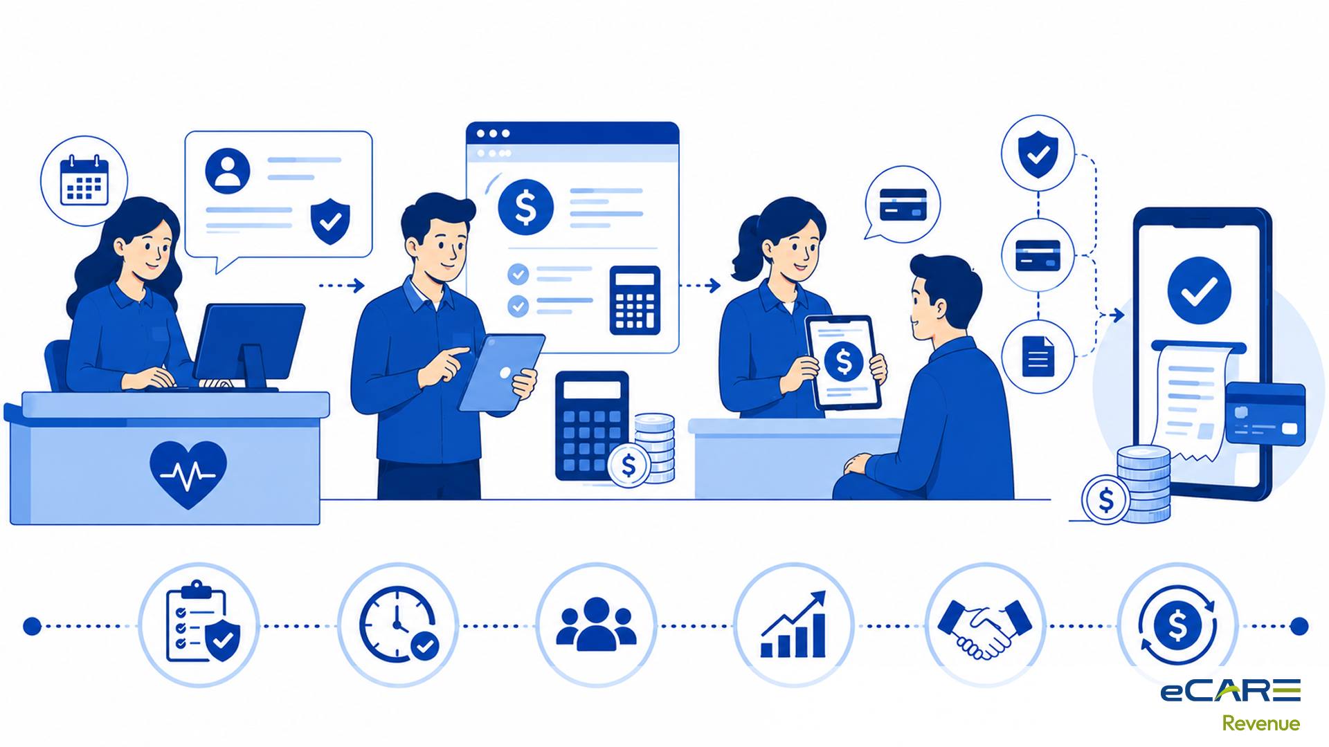 Pre-service estimation and collection workflow
