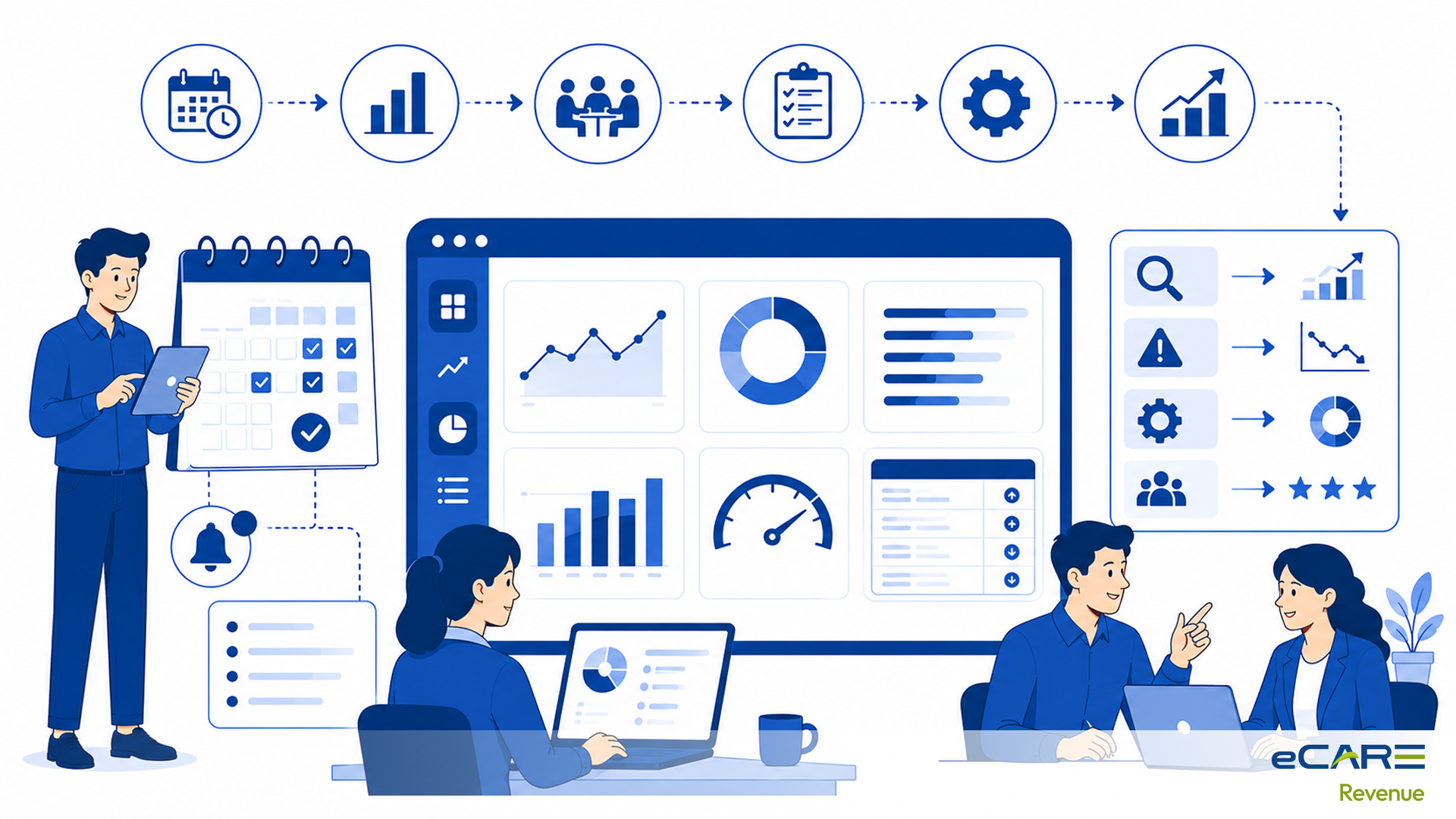 A reporting cadence that turns revenue cycle KPIs into action