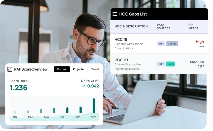 eCareRevenue HCC and RAF gap detection scored on CMS-HCC V28