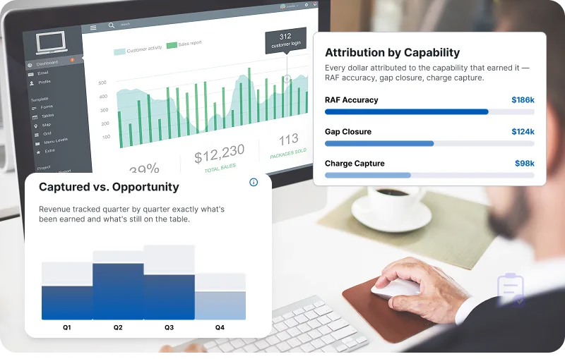 eCareRevenue ROI and performance dashboard tracking captured vs. opportunity revenue by payer and contract